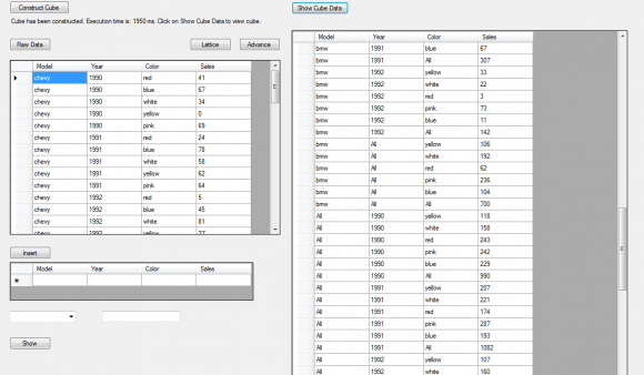 Figure 4.1: Input table and generated cube for ROLAP a) Base cube comparison With data volume 64000 records (256KB), 125000 records (500KB), 216000 records (864KB), and 343000 records (1.3MB), a 3-D base cube has been created with their respective execution time according to three schemes, ROLAP, MOLAP, and CRS. These operations provide the following graphical views: