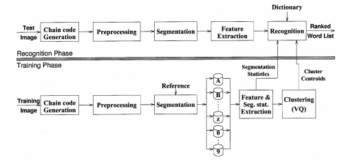 Figure 8: Voting terminal