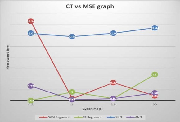 Figure 3: Model Architecture First, to train the model, we need the data. I have created a dataset that contains 12 classes of video. Today, tomorrow, yesterday, goodbye, mom, dad, time, eat, well, I (I), thank you, Namaste class. Each class has about. 57 seconds 2025 hand gesture video. The video is captured using the phone back