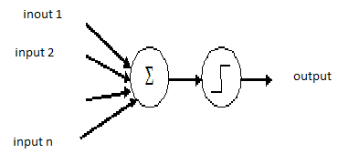 Fig. 1: fuzzy membership functionThe fuzzy set of type 2 "Headache" is defined as Headache = {0.4/mild + 0.6/moderate+ 0.8/Serious} For example, consider the fuzzy proposition "x has mild Headache"
