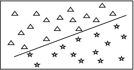 Figure 1 : The Hyperplane