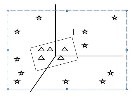 Figure 4 : (a) Birds data belonging to Darjeeling area from input dataset in black color(b) Birds data belonging to parts other tan Darjeeling area from input dataset marked in blue color The region of interest for the raster data set and the classified image is shown in Fig 5.
