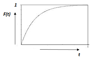 Figure 4 : Analysis of Average waiting time of jobs in a cloud for constant (?=12), at varying (?).