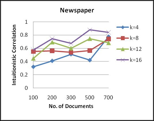Figure 3 : Connection between Datanode and Namenode