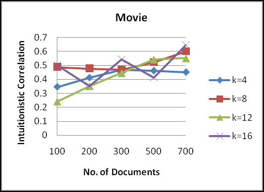 ? P,Q (u) + u=T u=t ? P,Q (u)