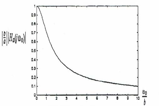 Figure 10 : 24-Hour Traffic Trends