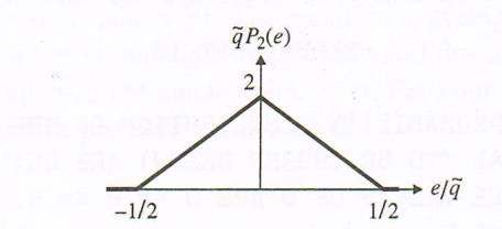 Figure 7 : Exponential with time constant 8