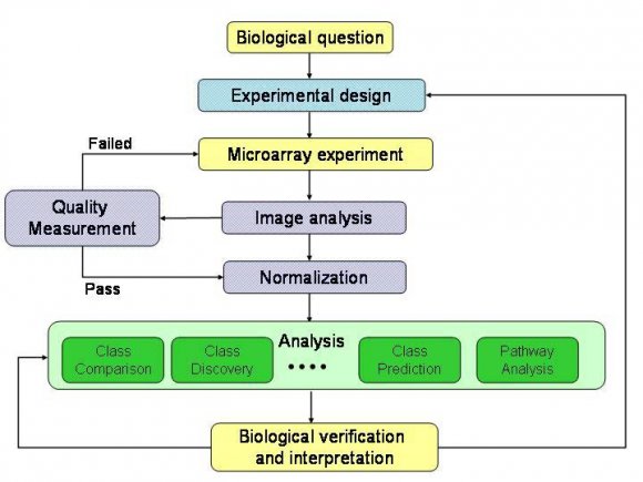Figure 2 : General Schema of Fuzzy Logic i. Fuzzification and Membership Function
