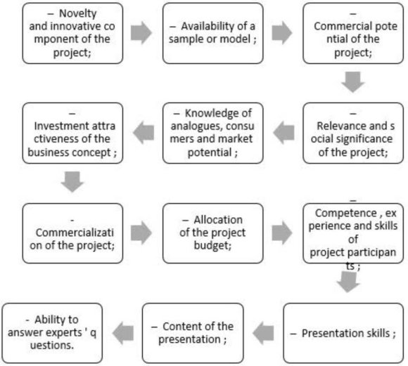Fig.1: Evaluation criteria[4] 