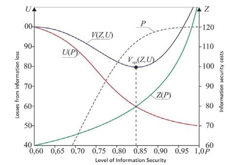 Global Journal of Computer Science and Technology Volume XXIII Issue I Version I 57 ( ) C development, architecture formulation, and procedural software development.