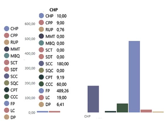 Application of Meta-Programming Techniques for Accelerating Software Development and Improving Quality © 2023 Global Journals Global Journal of Computer Science and Technology Volume XXIII Issue I Version I abstract entity that encapsulates pivotal functionalities essential for metric evaluation. This class is equipped with a suite of cardinal methods that underpin its operational dynamics. These include functions such as modifying metric parameter values (ChangeValue_OfParameter), accessing parameter names (GetNameOfParameter), furnishing fundamental metric information (SetInformation_OfMetric), illuminating metric definitions (ShowDescription_Of Metric), establishing metric parameter value functionality (SetAllParameters), ascertaining metric values (FindMetric), and facilitating metric parameter reference information display (ClearAllParameters_OfMetric).