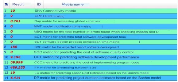 Fig. 2: Windows of the Software Tool for Determining Software Quality by Metric Analysis Methods
