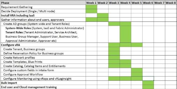 Visualization as a Means of Optimizing Control Systems Model in Project Management © 2023 Global Journals Global Journal of Computer Science and Technology Volume XXIII Issue I Version I