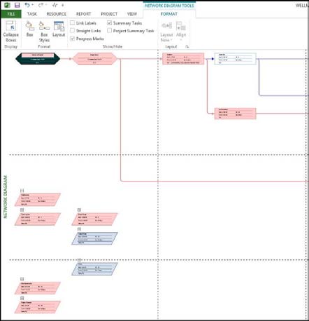 Fig. 7: Format tab In the resulting Layout diagram toggle off, "Show summary tasks", Figure 8.