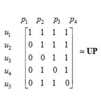 Fig. 1: The process of building a role graph: a) mapping UP; b) formal context; c) hierarchy of roles (orientation of arcs: "top-down").